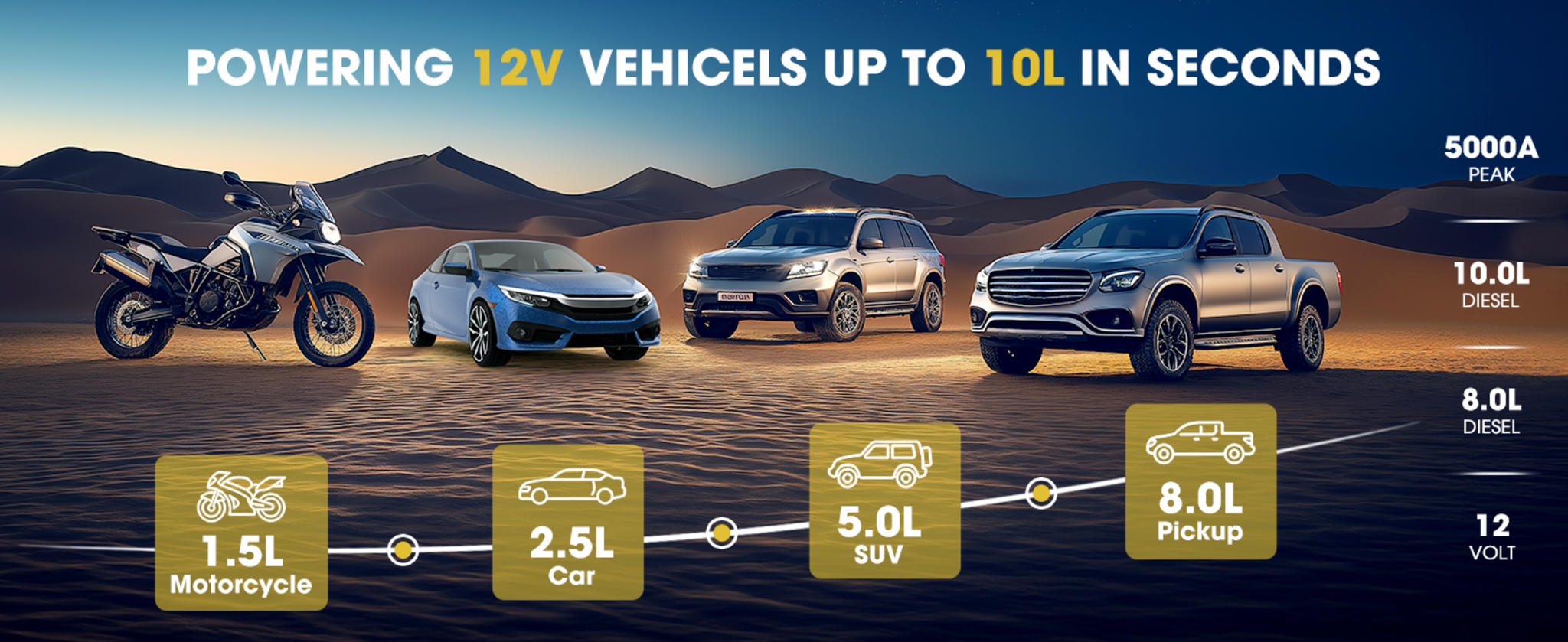 5000A Car Battery Jump Starter for 10.0L Gas/8.0L Diesel Engines with LED Light and Power Bank image 7