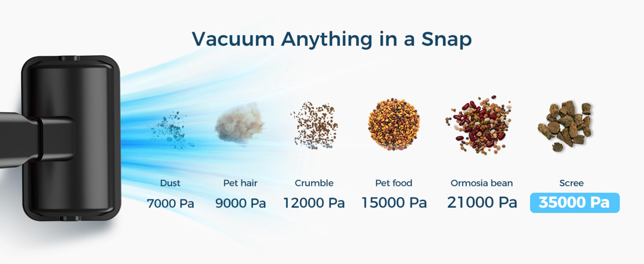 35000PA Cordless Handheld Vacuum Cleaner with Blower Function, 60 Min Battery image 15