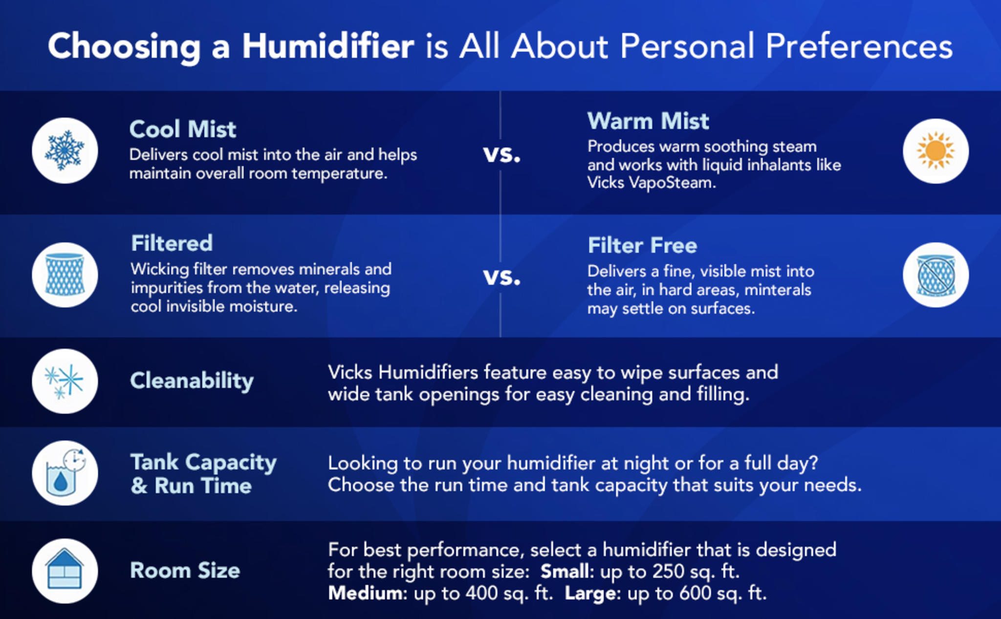 Warm Mist Humidifier - 24-Hour Relief for Cough, Congestion & Dry Air image 8