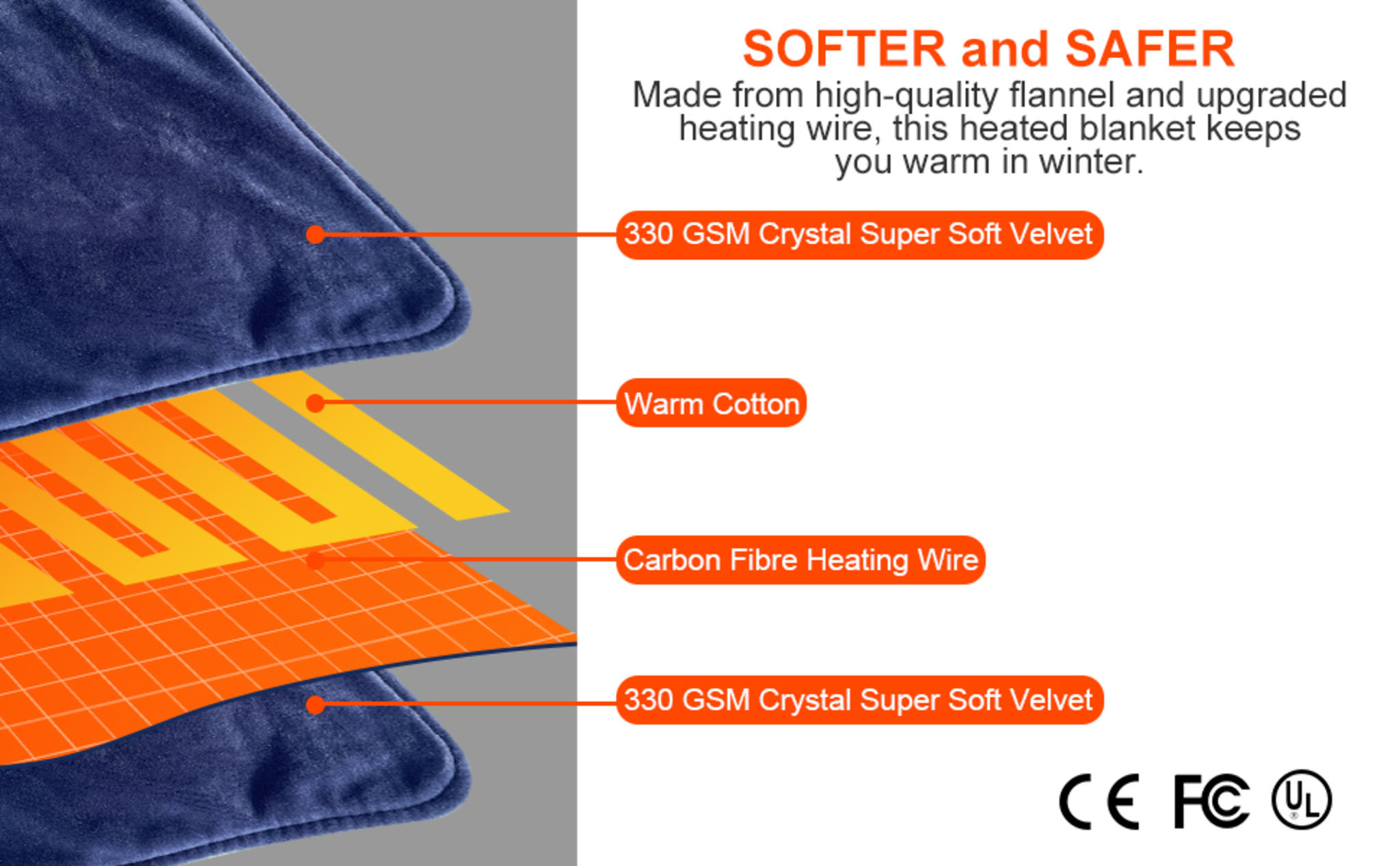 Cordless USB Heated Blanket with 10000mAh Battery & 3 Heat Levels image 9