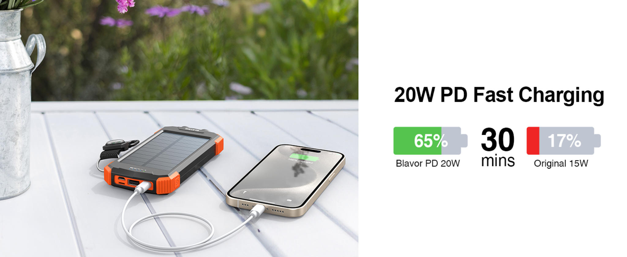10,000mAh Solar Power Bank with 20W Fast Charging, Wireless Charger, Dual Flashlight for Camping image 11