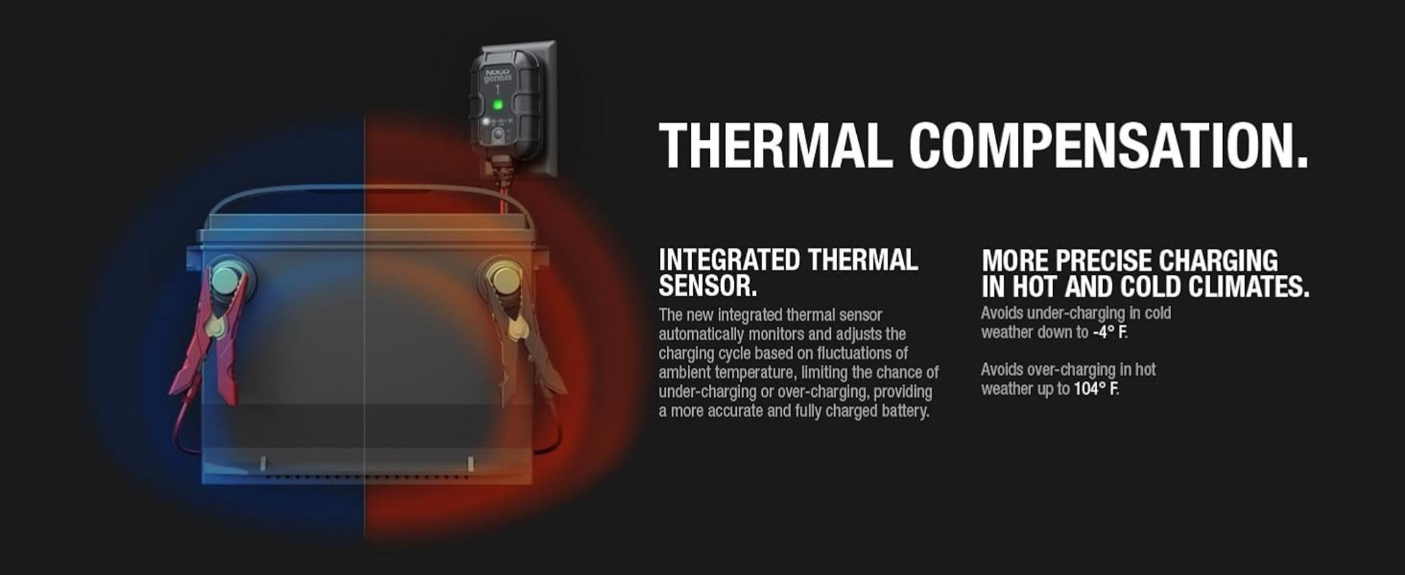 1A 6V/12V Smart Battery Charger, Automatic Maintainer & Trickle Charger with Desulfator image 15