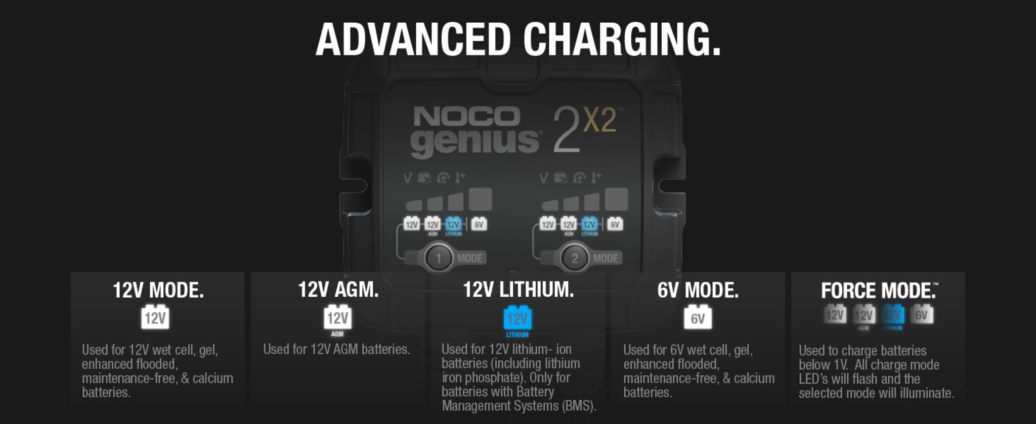 2-Bank Smart Battery Charger, 4A 6V/12V Automatic Maintainer & Desulfator for Lead-Acid & Lithium image 17