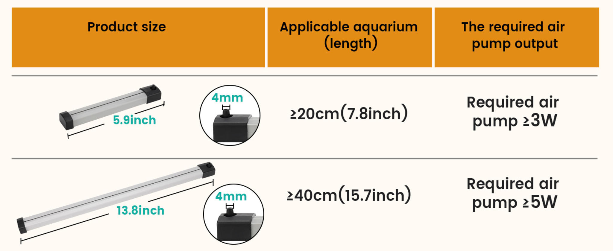 Nano Air Bubble Curtain Wall for Aquarium - Quiet High Dissolved Oxygen Diffuser for Fish Tanks image 19