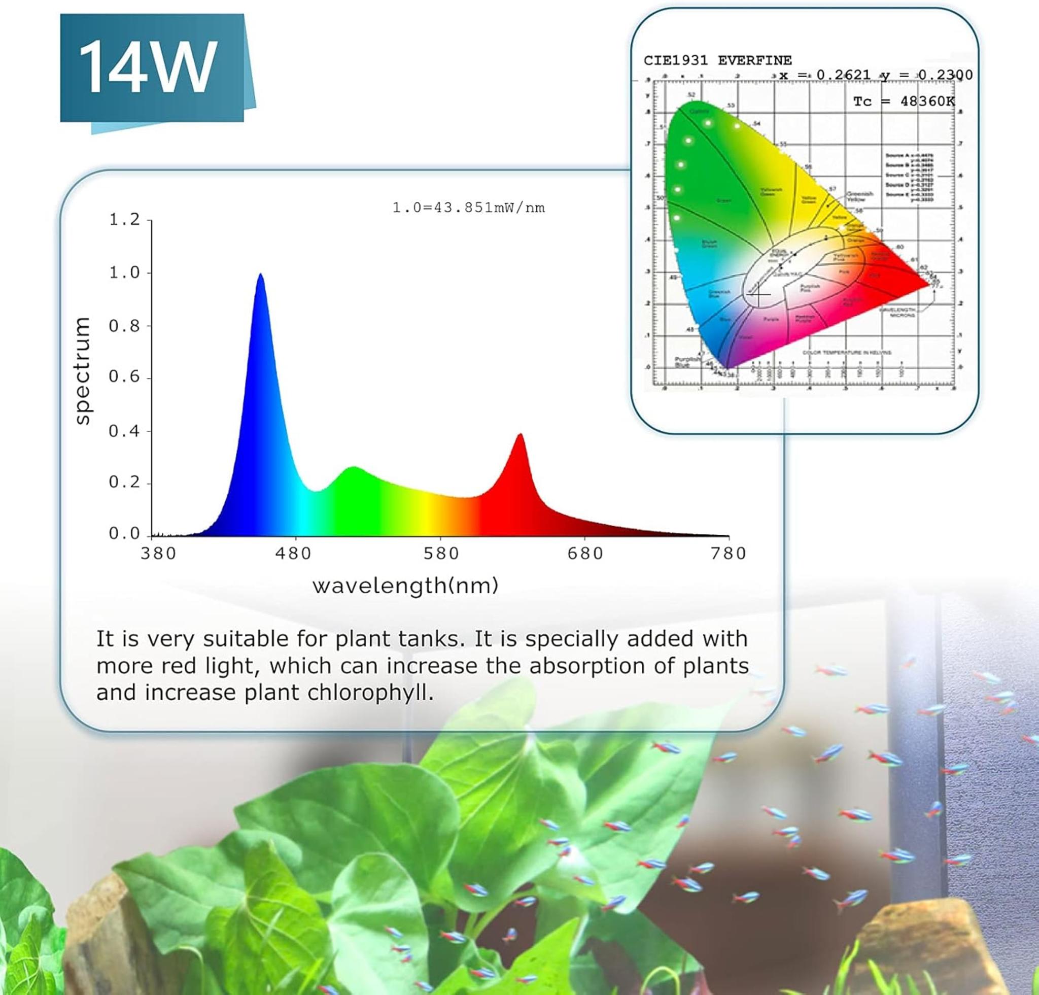 Clip-On 24/7 Aquarium LED Light with Sunrise-Daylight-Moonlight Modes & DIY Timer for Planted Tanks
