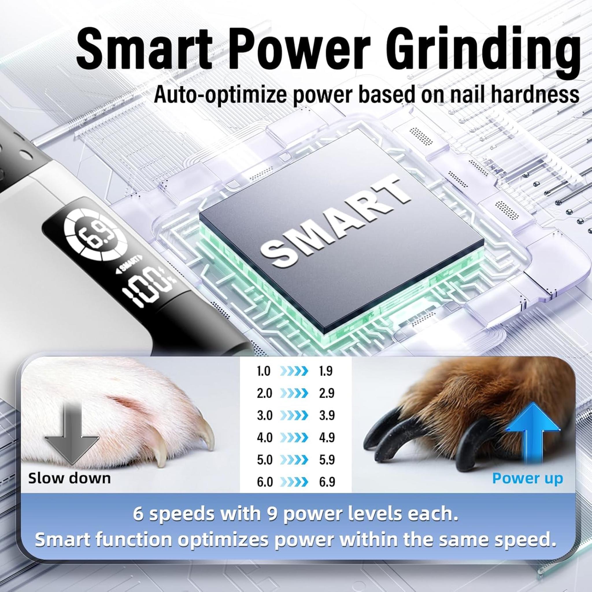 Smart 6-Speed Dog Nail Grinder with Dual LED Lights and 50% More Power