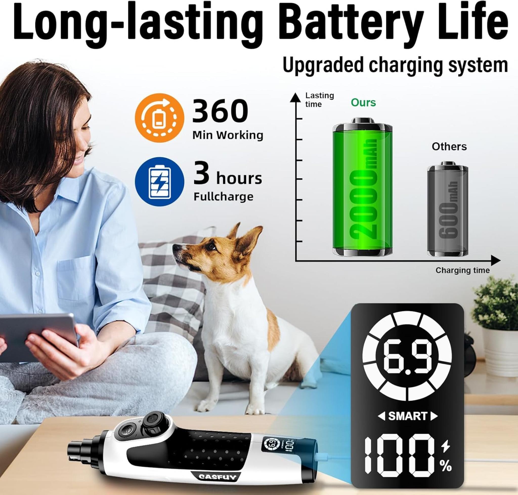 Smart 6-Speed Dog Nail Grinder with Dual LED Lights and 50% More Power