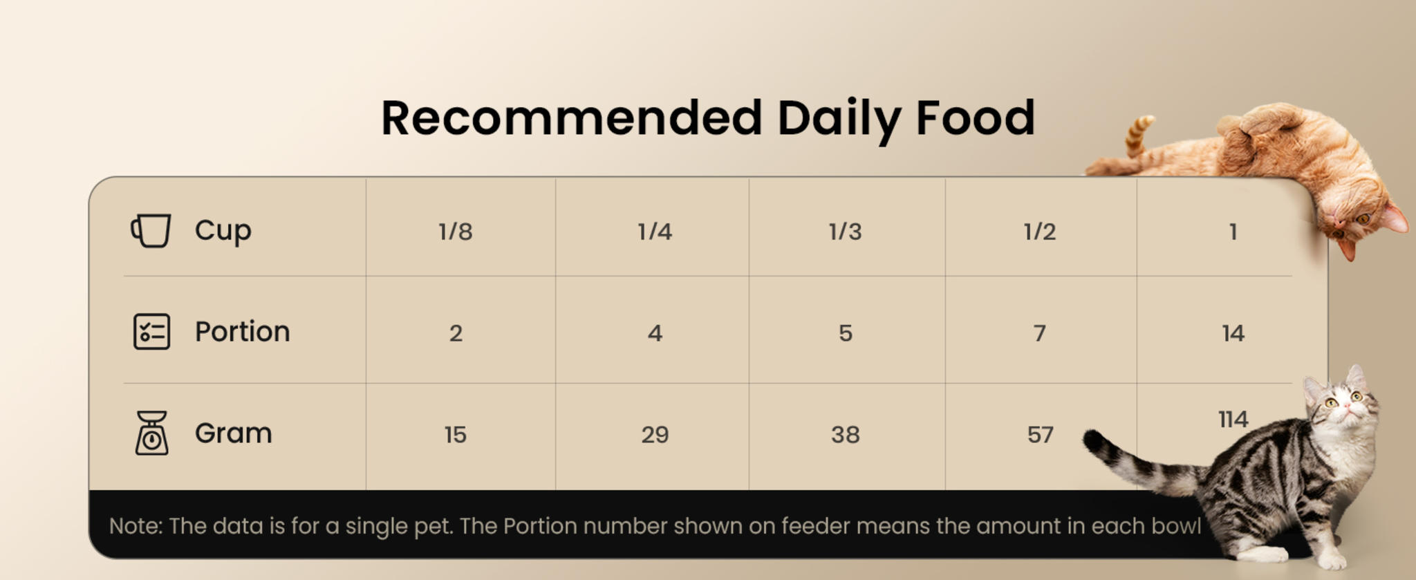 Automatic Cat Feeder with 5G WiFi, 5L Timed Food Dispenser for 2 Cats with App Control image 18