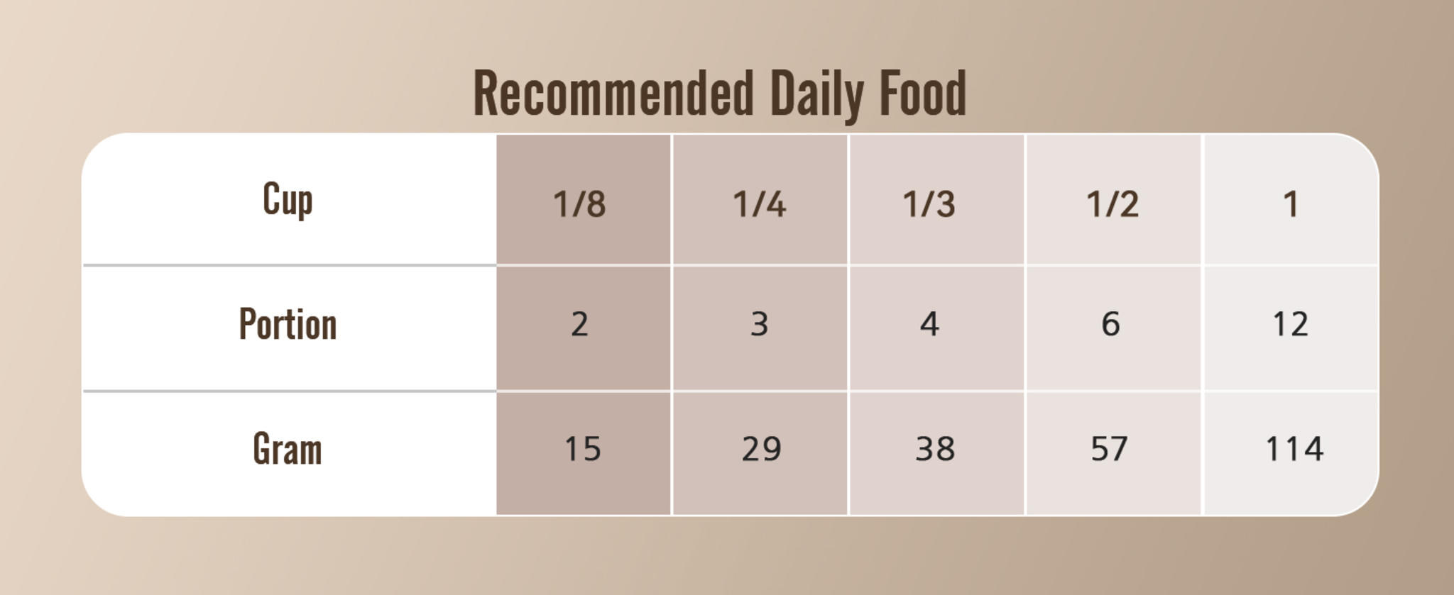 Automatic Cat Feeder with WiFi App Control and Precise Portion Management image 22