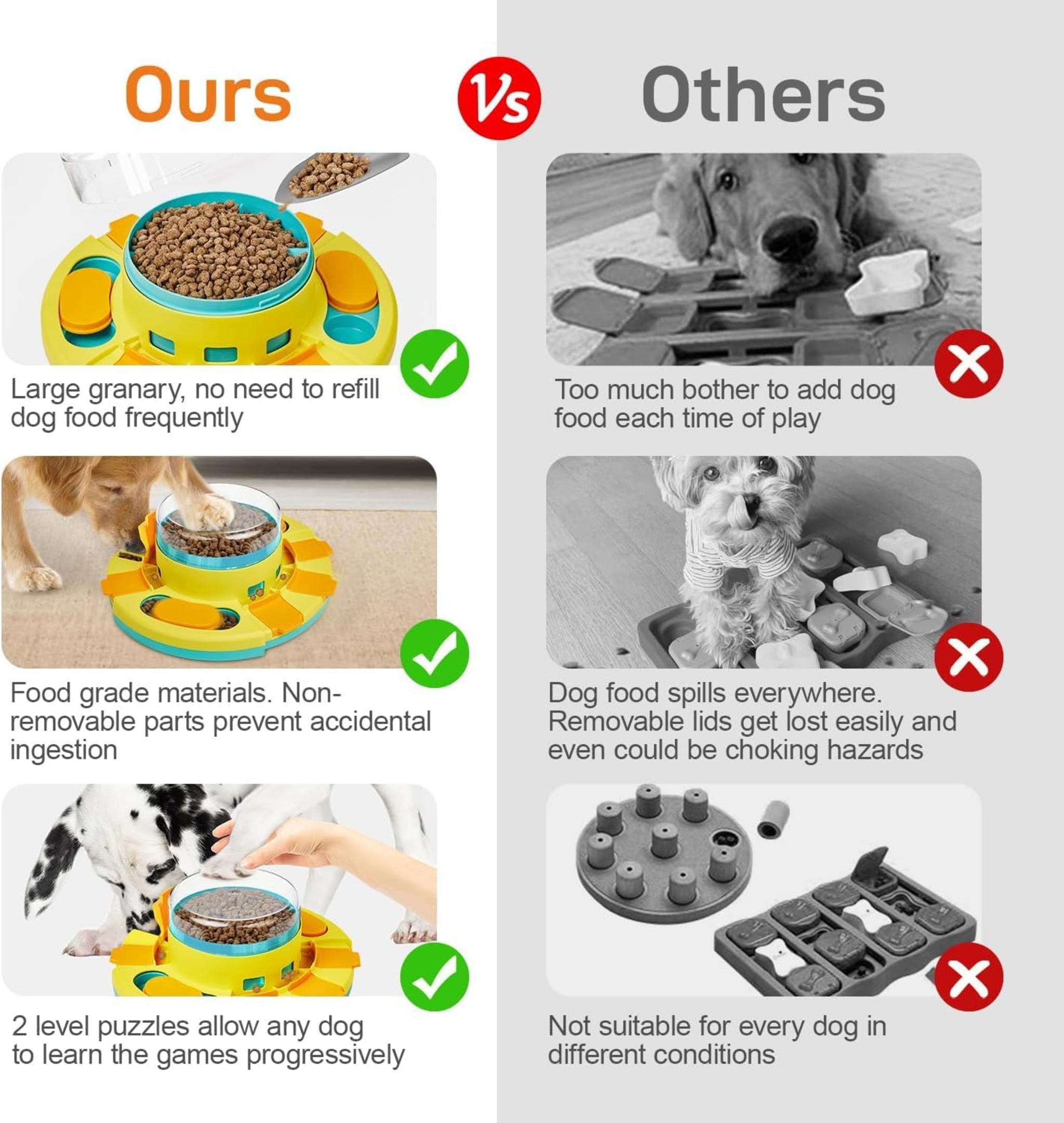 2-Level Interactive Dog Puzzle Toy and Slow Feeder for IQ Training and Mental Enrichment