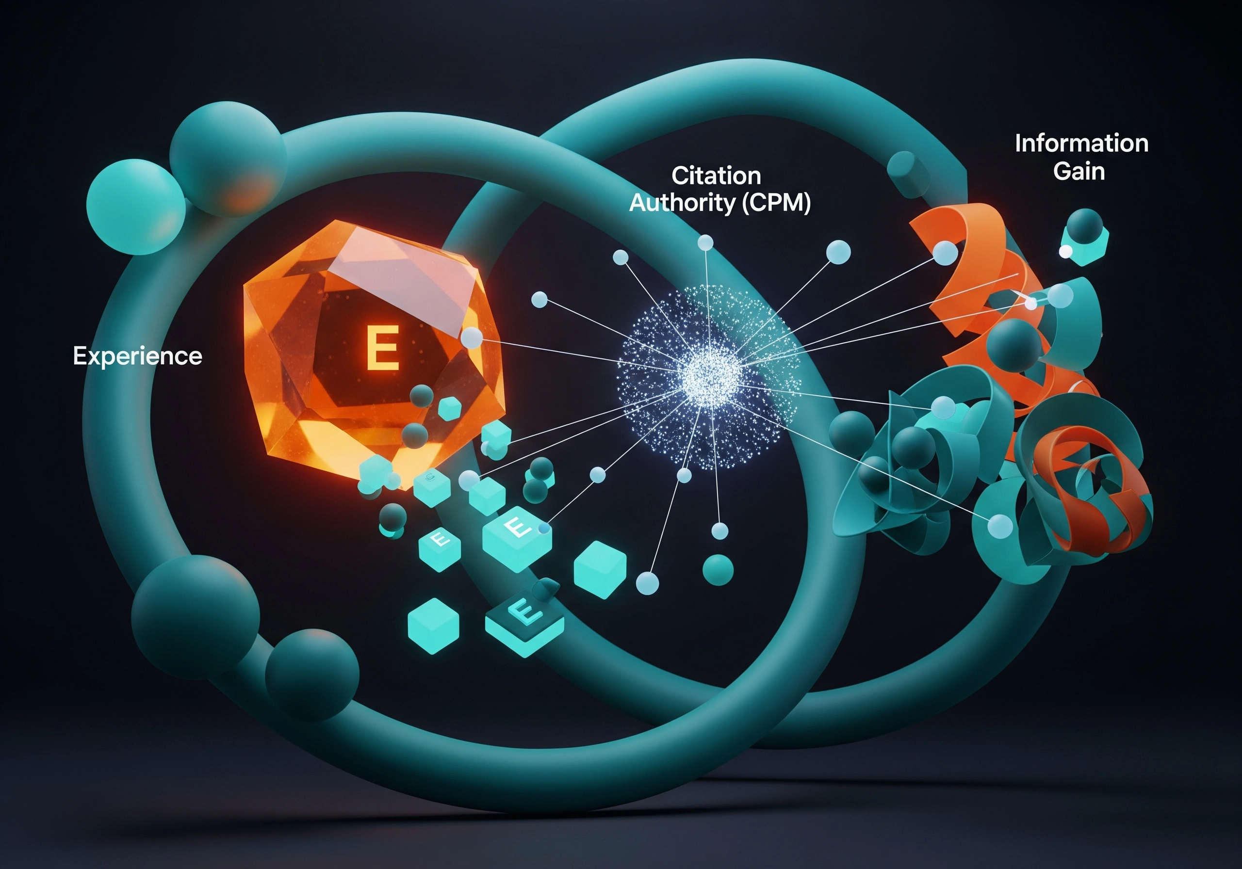 Abstract diagram of Experience, Citation Authority, and Information Gain, key elements for AI summary optimization.