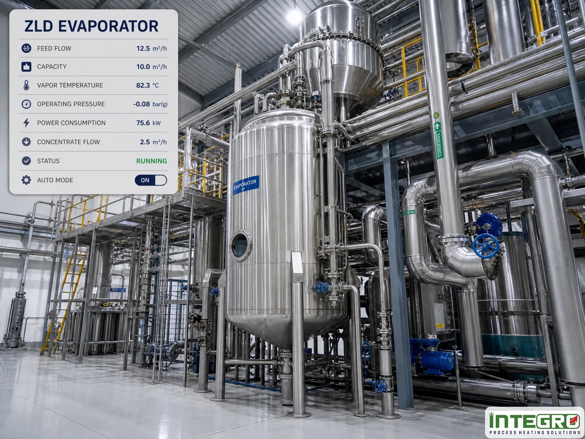Industrial zld evaporator machinery with a live data overlay showing performance metrics in a zero liquid discharge facility.