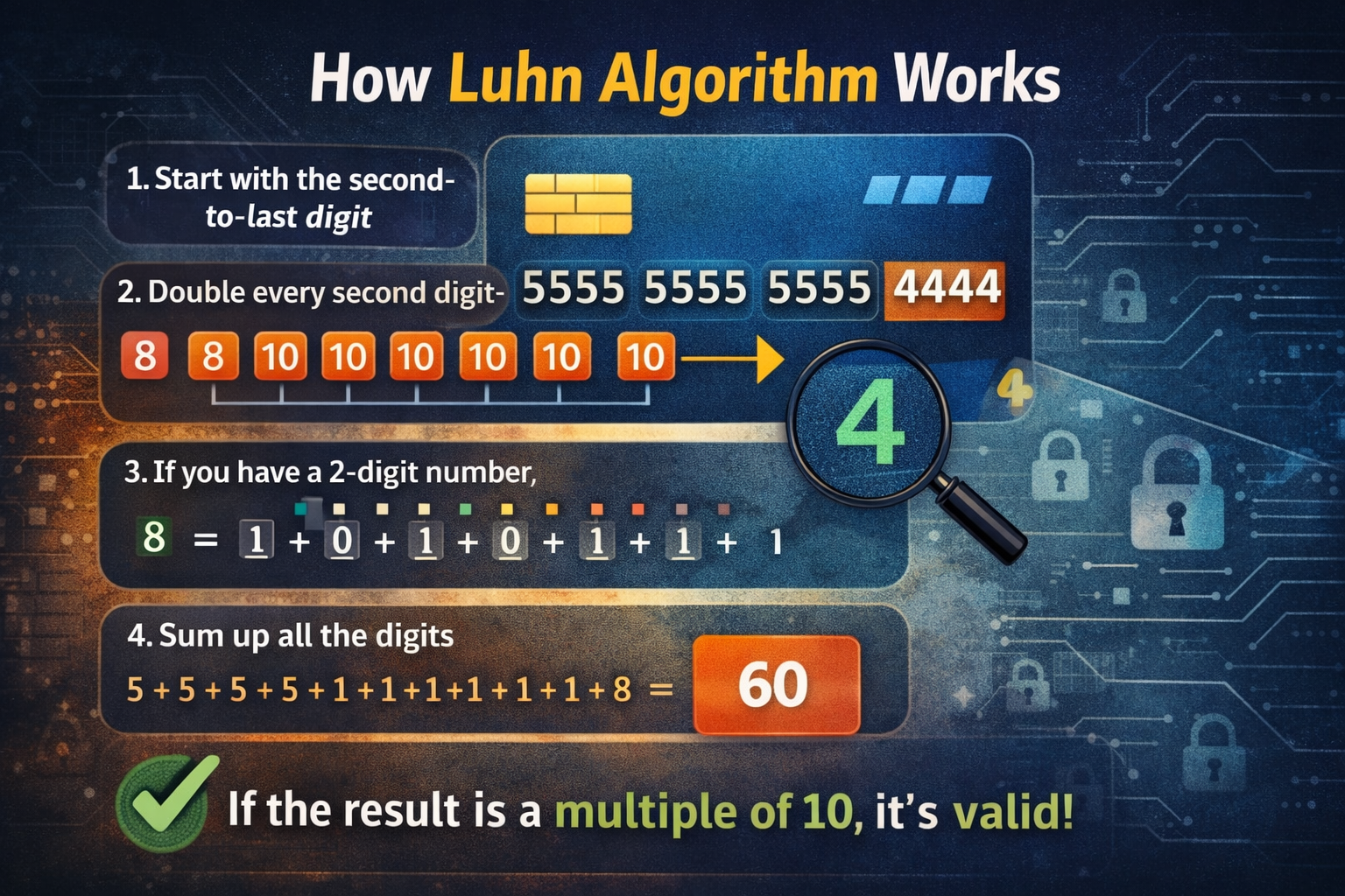 Luhn Algorithm Visualization
