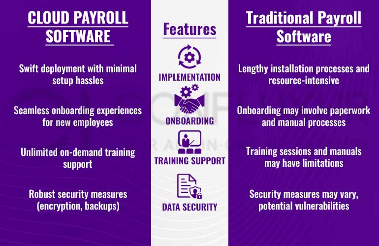 Cloud Payroll vs Traditional Payroll Systems