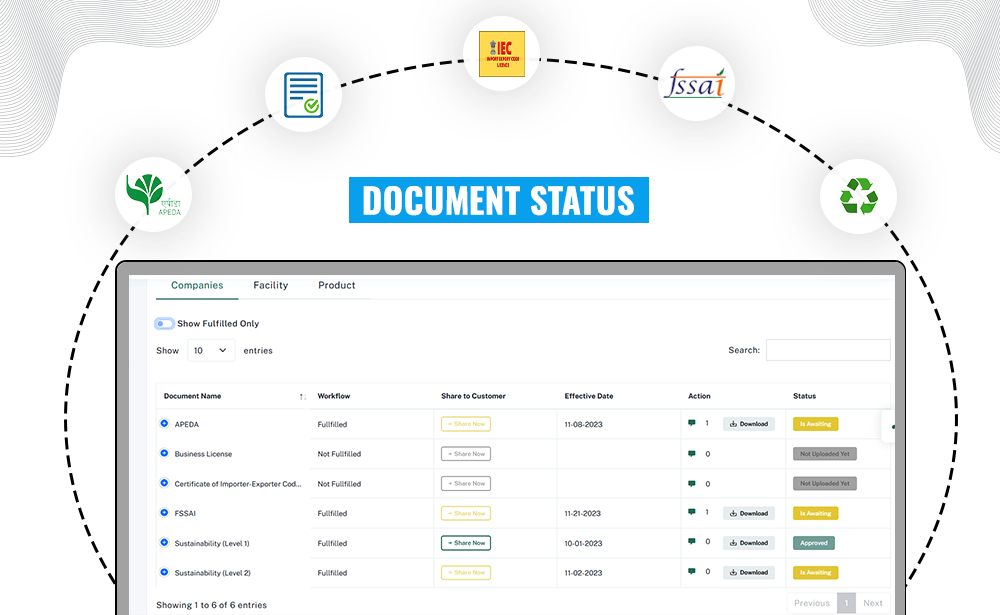 Document Status