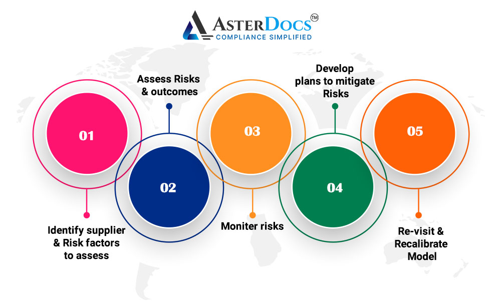 Simplify FSVP Compliance with AsterDocs