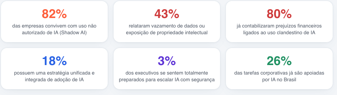 vários quadros brancos com números e dados sobre tecnologia