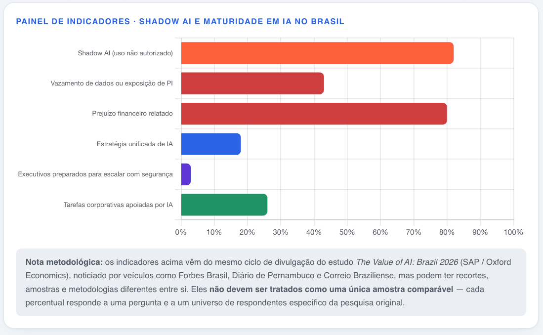 Gráfico