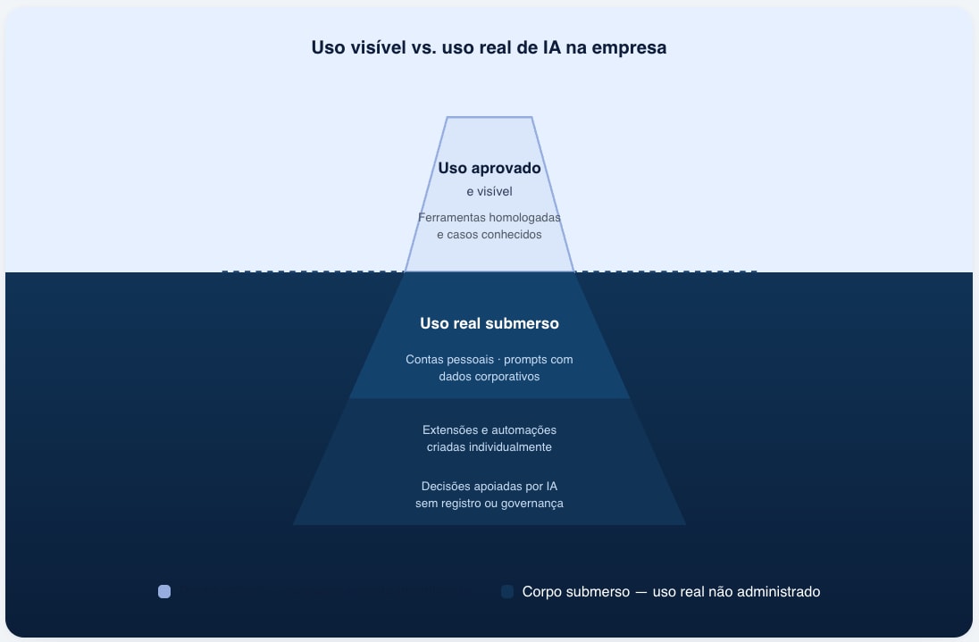 Fundo azul com desenho de um iceberg com escrito em branco