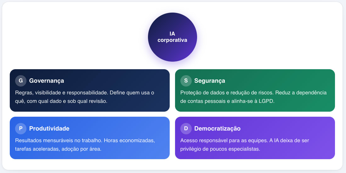 Círculo em degrade roxo acima com quatro retângulos coloridos abaixo