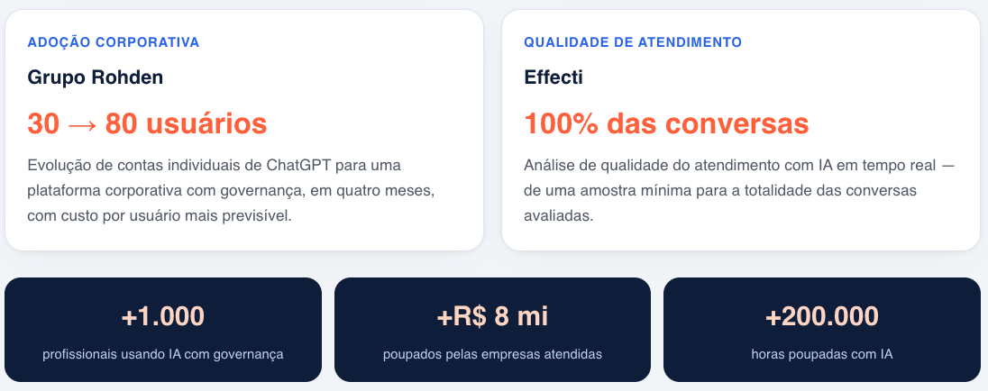 Quadros com textos em destaque