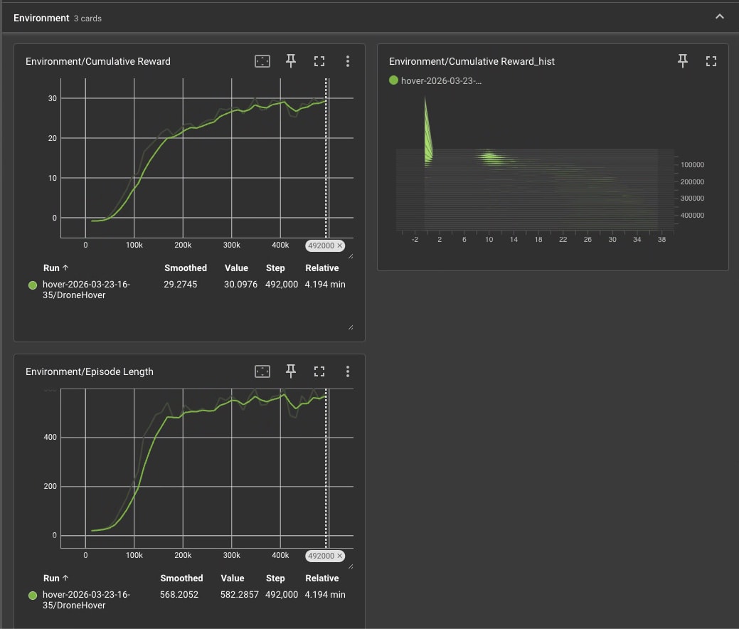 Result