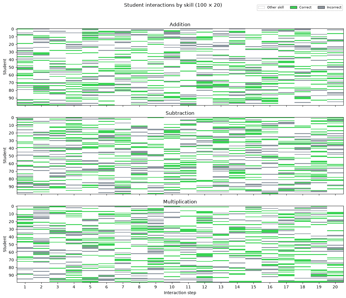 generated data