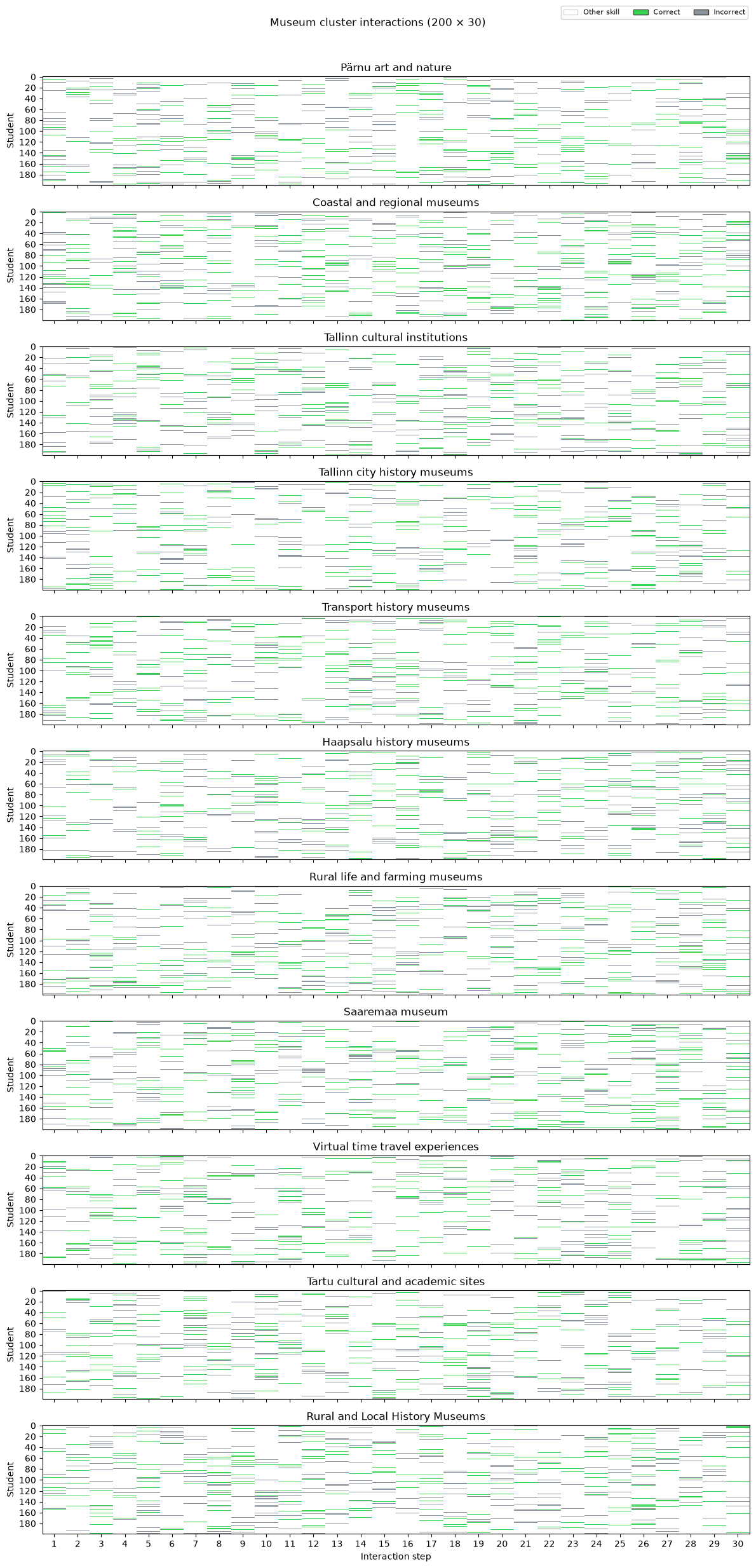 training data