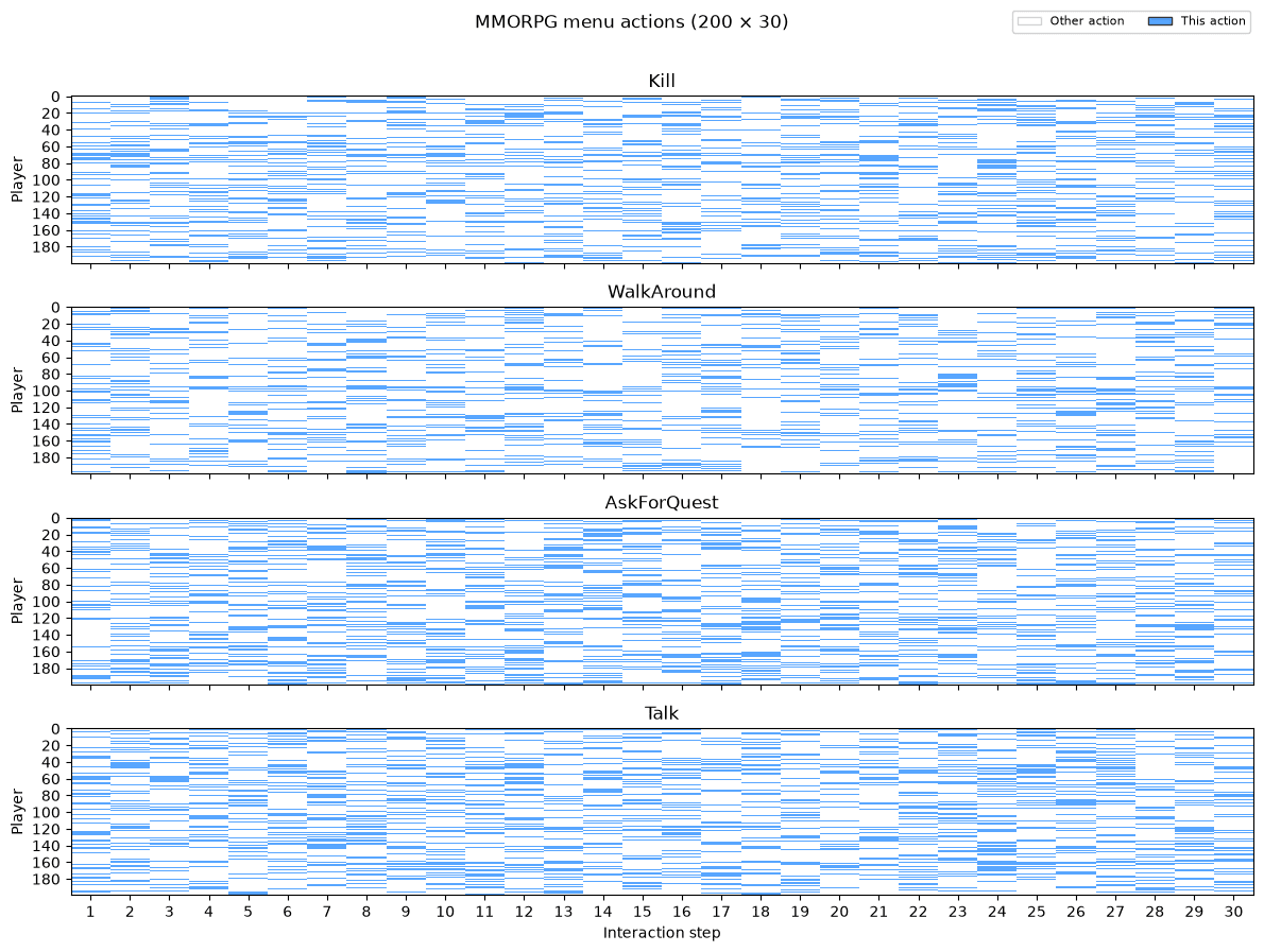 Train data