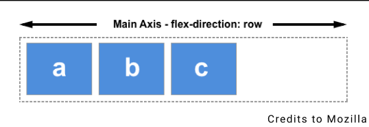 Flex elements in a row