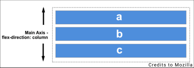 Flex elements in a column