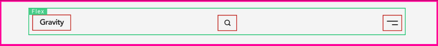 Layout model of navigation bar