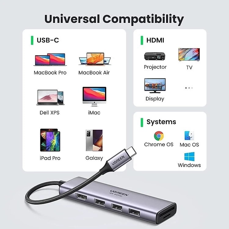 UGREEN CM511 6-in-1 USB C to USB Hub