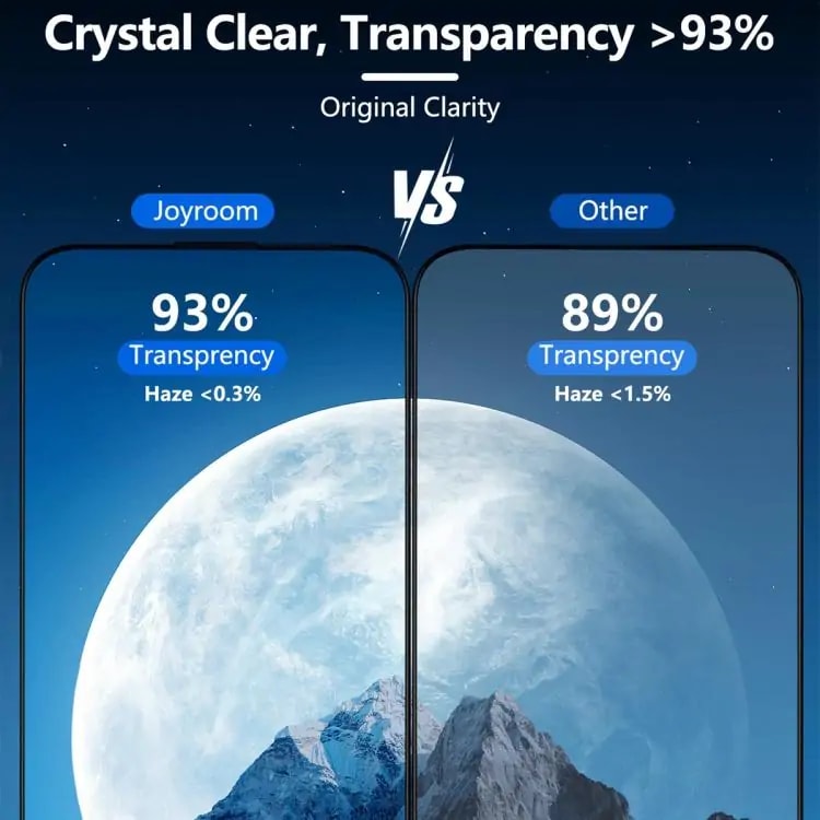 JOYROOM Knight Series 2.5D Full Screen HD Tempered Glass Film iPhone