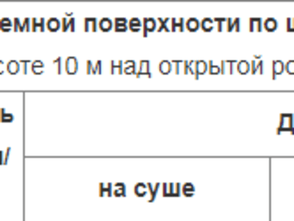 С сильных дождей и мощного ветра начнется следующая рабочая неделя в Воронежской области