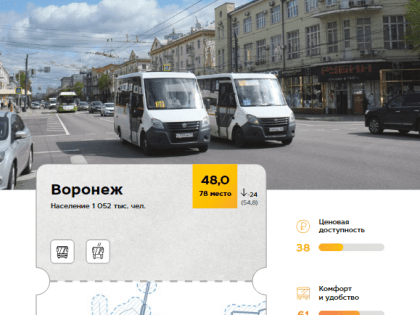Воронеж оказался в&nbsp;хвосте рейтинга по&nbsp;качеству общественного транспорта