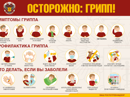 Профилактика заболевания гриппом и ОРВ