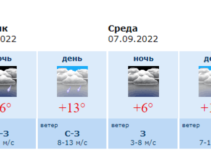 Прогноз погоды в Воронеже на вторник, 6 сентября