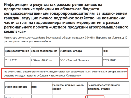 «Золотой Початок» подкормят миллионами рублей из бюджета Воронежской области