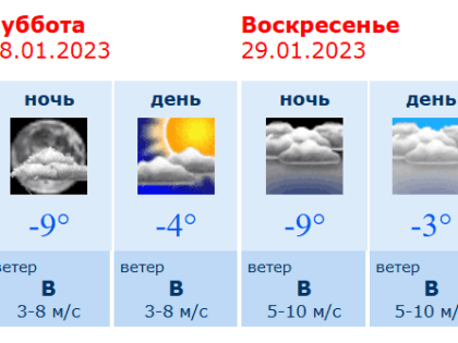 Прогноз погоды в Воронеже на субботу, 28 января