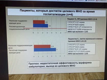 Межвузовская кластерная научно-практическая конференция, посвященная Всемирному дню тромбоза «Вопросы эффективной и безопасной антитромботической терапии»