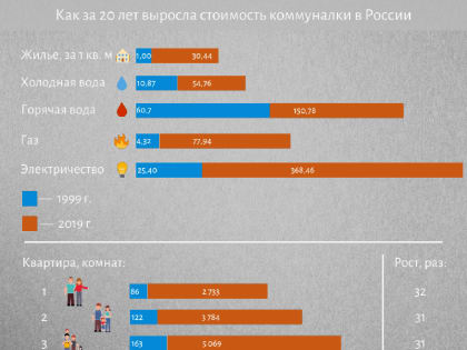 ЖКХ: нужно менять систему