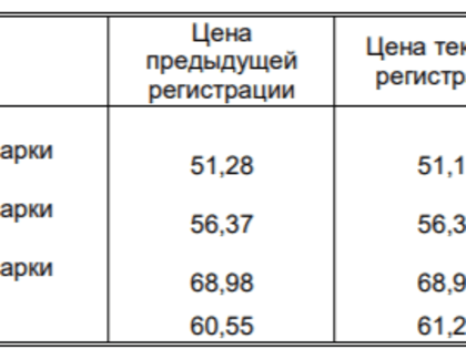 Рост стоимости дизельного топлива зафиксирован в Воронежской области