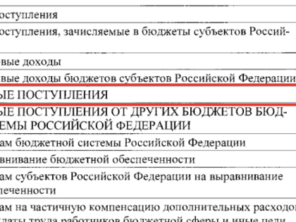 Москва секвестировала финансовую помощь бюджету Воронежской области