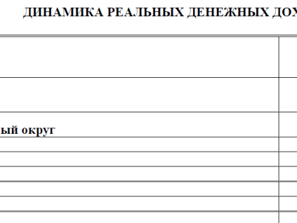 С начала года у воронежцев продолжился рост реальных денежных доходов