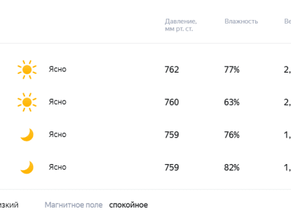 Погода 26 января в Новой Усмани будет ясной