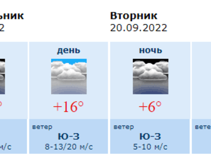 Прогноз погоды в Воронеже на понедельник, 19 сентября