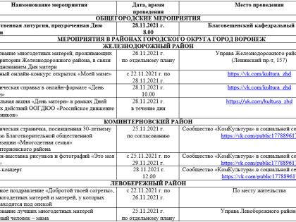 План мероприятий на День матери в Воронеже в 2021 году