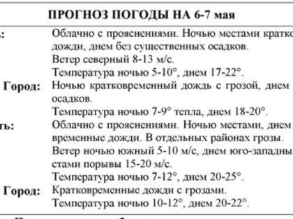 Короткая рабочая неделя начнется с грозы в Воронежской области