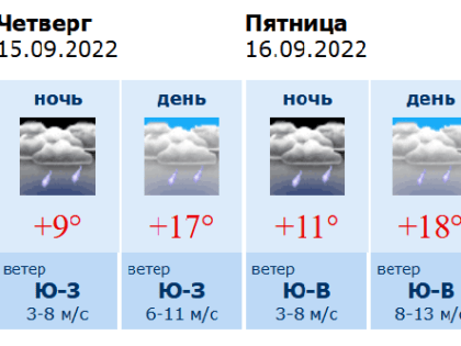 Прогноз погоды в Воронеже на четверг, 15 сентября